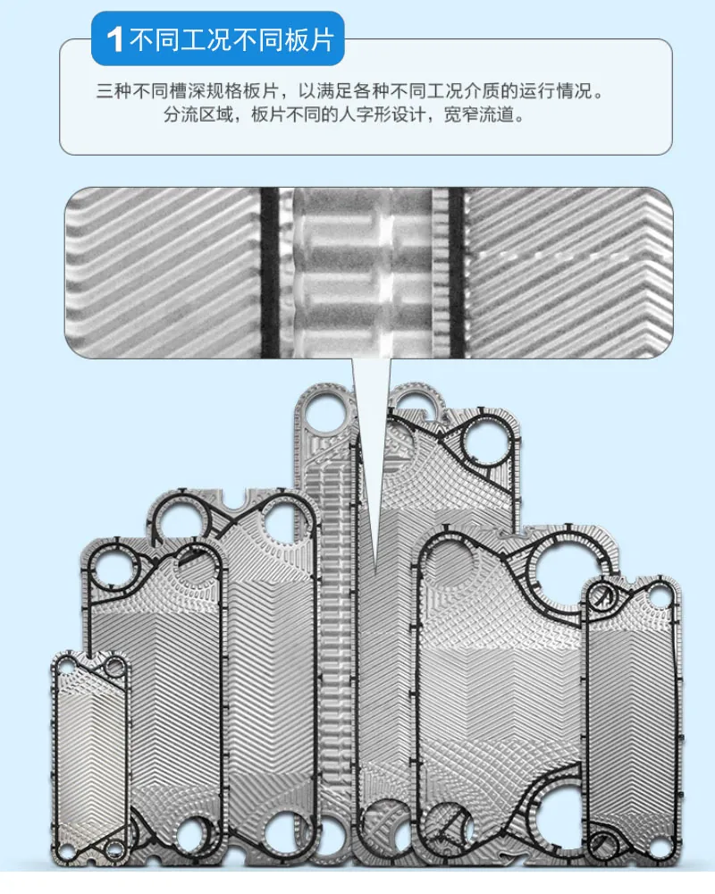 衡水XXX公司板式换热器密封垫相关业务场景