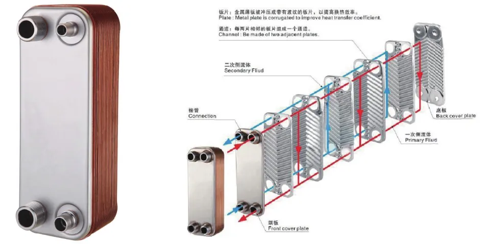 江苏XXX公司钎焊板式换热器相关业务场景